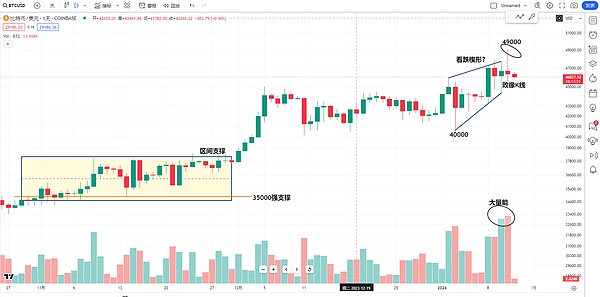 监管风暴持续发酵：SEC与Binance.US的资产之争愈演愈烈