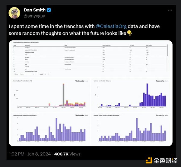 Chainlink(LINK)蓄势待发：蛰伏数月后或将迎来300%暴涨
