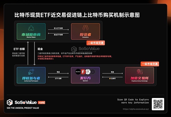 赵长鹏在TOKEN 2049发声：加密货币的下一个突破口在哪里？