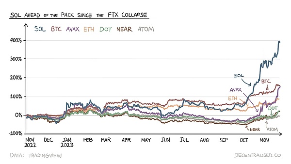 TRON(TRX)价格走势观察：0.1美元目标依然可期