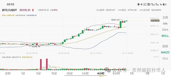 40亿美元天价罚单！币安面临生死抉择 CZ或亲自赴美灭火