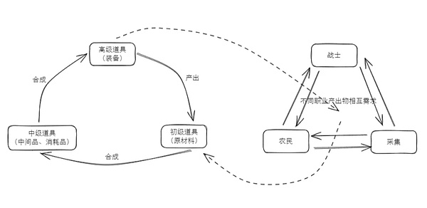 这只不死鸟正在创造币圈奇迹：BIBI的逆袭之路