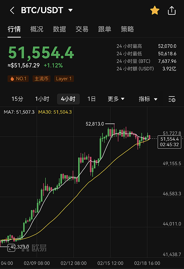 以太坊交易复盘：稳健操作带来20点收益