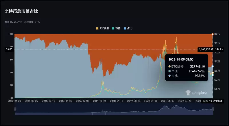 揭秘DWF：加密寒冬里的拉盘魔术师
