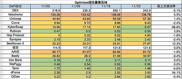 区块链安全新尝试：ERC-7512标准能否打破行业困局？