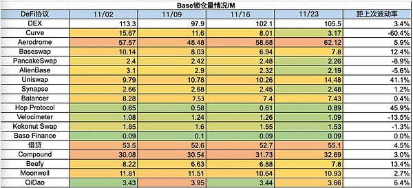 加密货币投资遭遇倒春寒：2025年Q2融资断崖式下跌