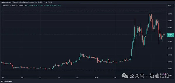 币圈三大潜力币种深度解析：XRP、XLM、SOL的投资机会