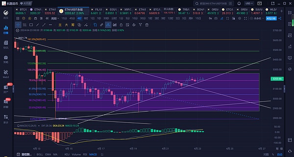 手把手教你玩转TON钱包：进入Web3世界的必备钥匙