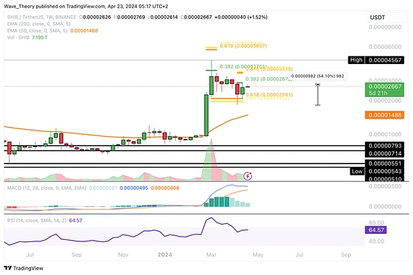 XRP突然暴拉11%背后：原来藏着这些秘密
