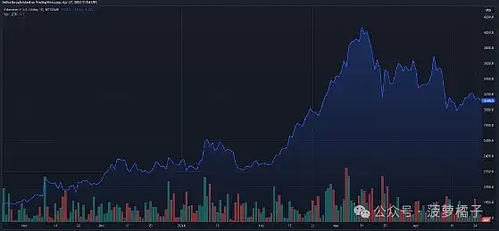 市场观察：加密货币与黄金走势深度解析