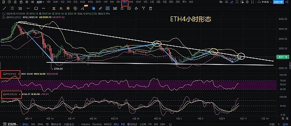 EIP-4844：Rollup技术的及时雨，ZK-EVM如何受益？