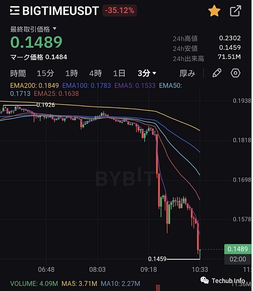 OP与ARB的对决：谁将称王称霸？