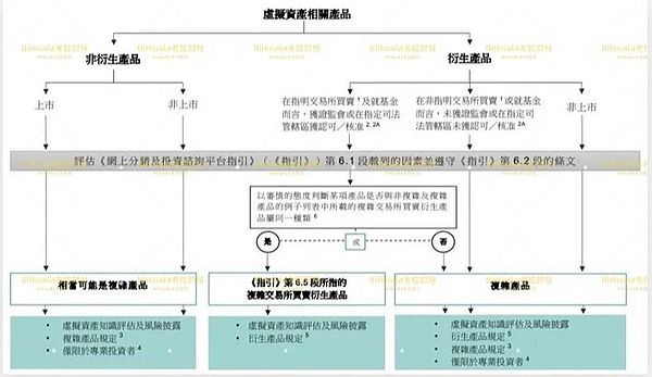 市场风向标：坎昆升级前的关键布局窗口期