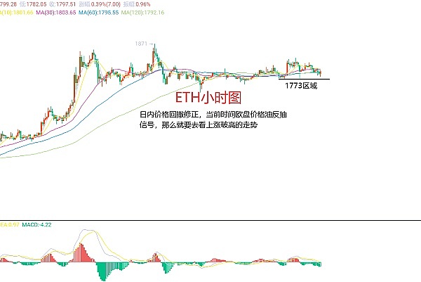 9月12日加密货币市场观察：比特币和以太坊的博弈之道