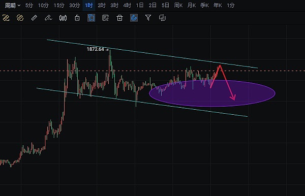 SocialFi新秀Tipcoin：一场关于社交变现的有趣实验
