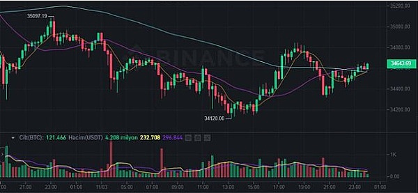 BIGTIME：熊市中的游戏界新星，能否逆风翻盘？