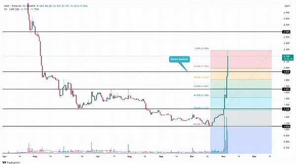 全球加密货币监管现状：一场正在上演的金融革命