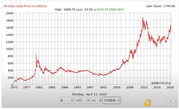 黄金市场观察：罢工潮下避险情绪升温，美联储决议前如何布局？