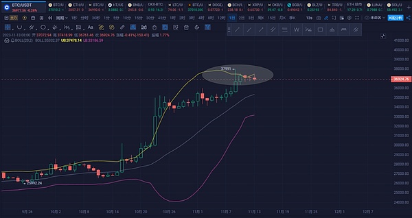 捷报频传：5000美金利润轻松入袋