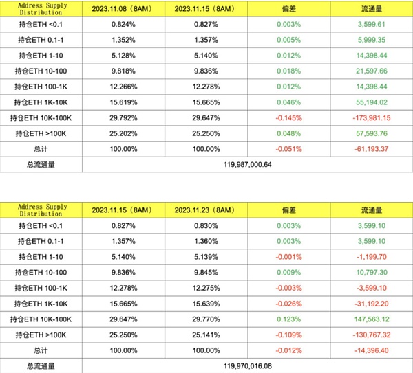 比特币牛市何时到来？这两个关键信号值得关注