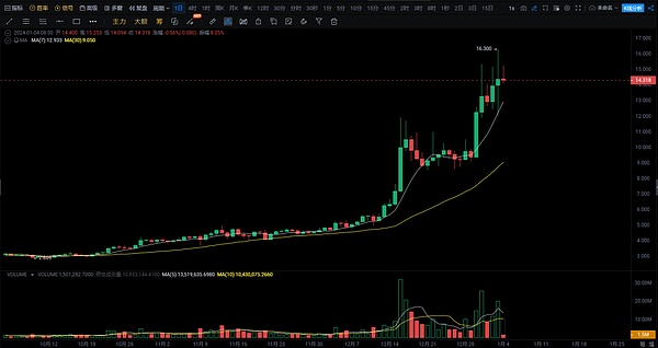 两位科技大佬为何力挺比特币？这份数字黄金的魅力你了解吗