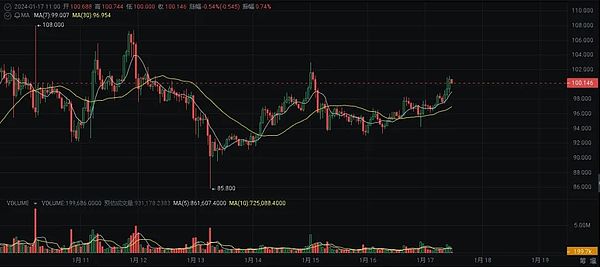 OMP公链：重塑金融世界的游戏规则
