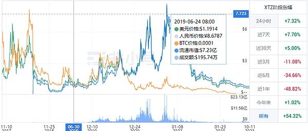 SocialFi新贵$tip：是机遇还是昙花一现？