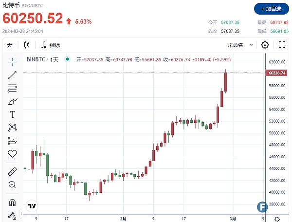 5000万美元一夜蒸发！dYdX遭遇连环狙击背后，谁在操控YFI市场？