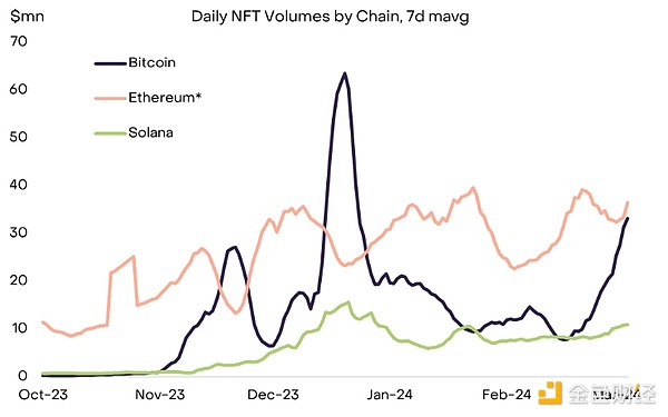 Tether大手笔押注AI赛道，区块链巨头正在下一盘怎样的大棋？