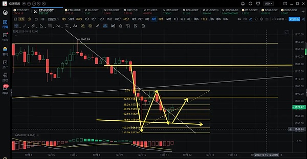 当比特币沉睡时，资金都去哪儿了？