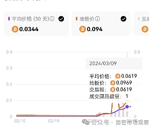 以太坊市场惊现巨鲸大战：2亿美金豪赌背后暗藏什么玄机？