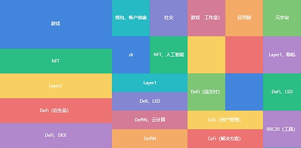Web3日报：加密市场动态全览 投资需谨慎