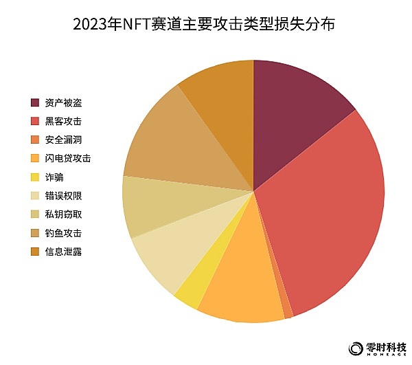 一位老韭菜眼中的Token2049：亚洲加密市场的冰与火之歌