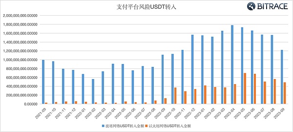 比特币生态的破局者：RGB协议能否超越Ordinals？