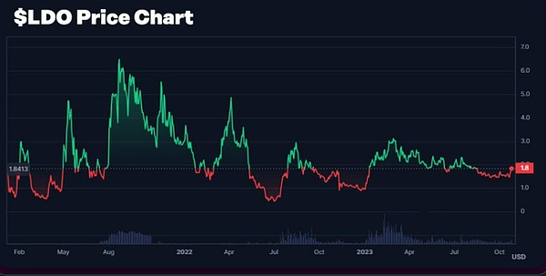 市场观察：Chainlink(LINK)或正酝酿惊人反弹行情