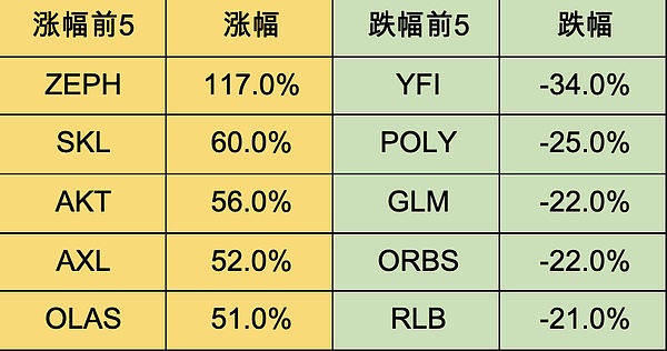 美国政府紧盯数字钱包：加密货币税务监管风暴来袭