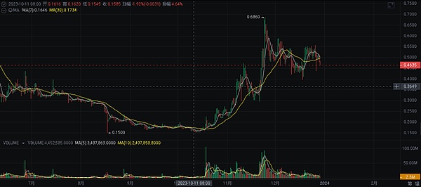 Vaultka：DeFi新宠，高收益背后的金融智慧