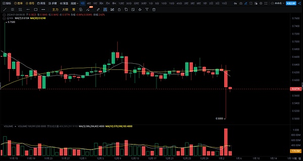 ETH空单精准收割40点，我们的专业团队助您一臂之力