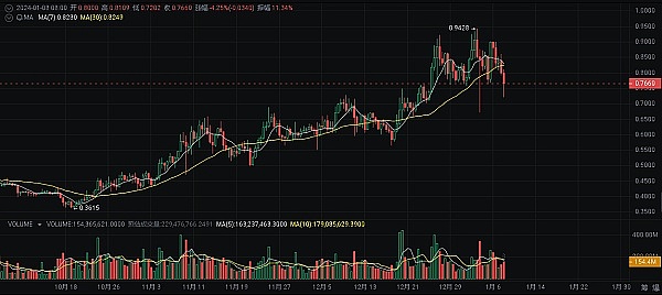 牛市三重奏：解密本轮疯涨背后的核心驱动力