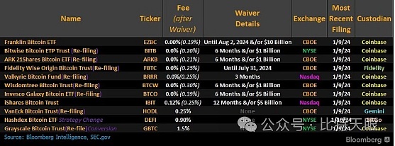 Web3融资风云录：5800万美金只是开始，这些项目正在重塑金融未来