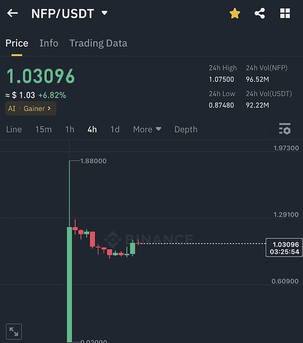 疯狂的数字淘金热：AGLD与LOOM引领加密市场躁动