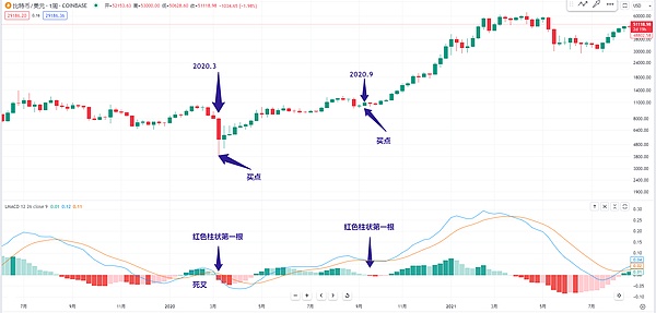 以太坊合并一周年：机构投资者为何仍在观望？