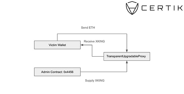Venus Protocol：重新定义DeFi借贷的游戏规则