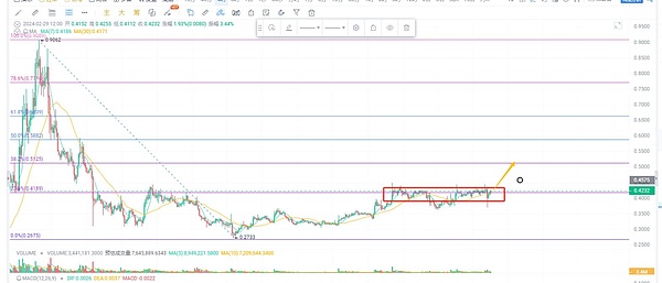 Filecoin生态迎来重大拐点：从存储网络到智能合约平台的华丽转身