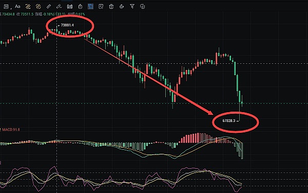 特朗普再出金融大招：你的养老金或将能买比特币了