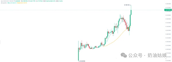 重磅消息：BFUSD即将迎来全新理财体验