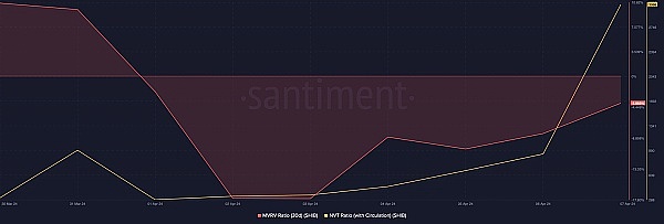 Web3社区的门槛艺术：如何玩转数字社群的新规则