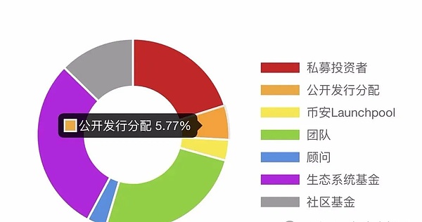 手把手教你玩转ZkSync：零成本撸羊毛全攻略