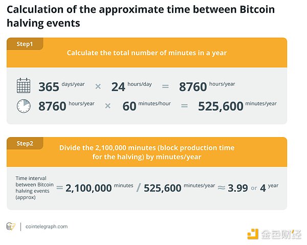 黄金市场惊现周末变盘信号！这些关键点位必须盯紧
