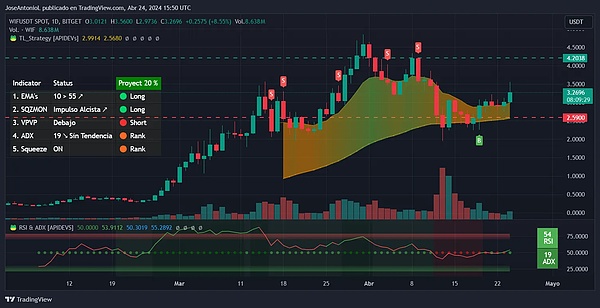 BIGTIME暴涨十倍，能否成为链游赛道的新希望？